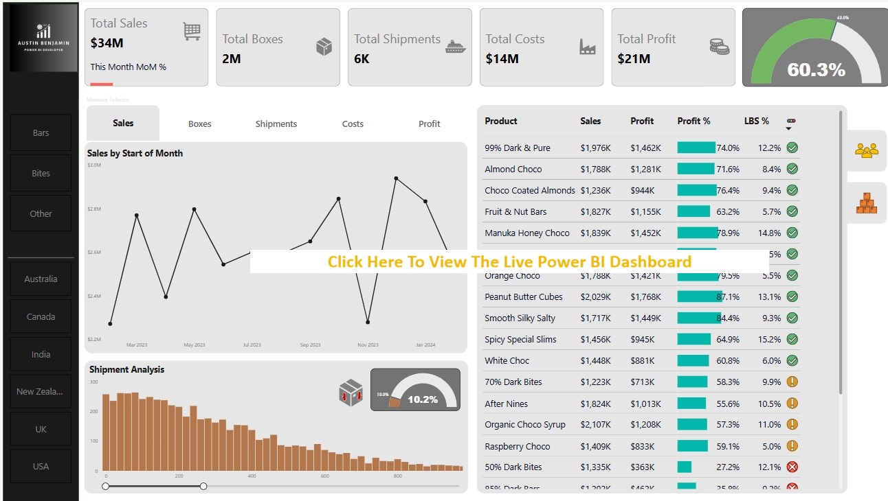 Power BI Project