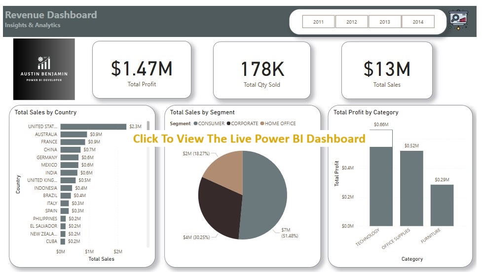 Power BI Project