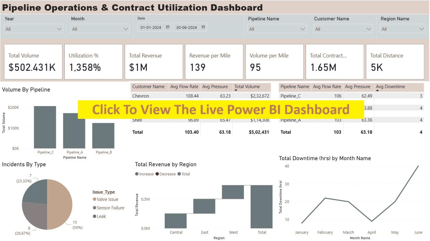 Power BI Project